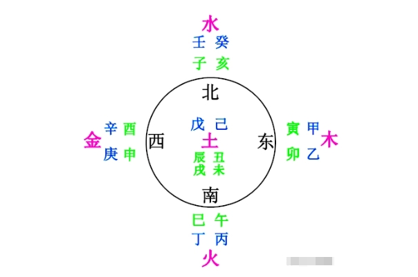 ʮ֧c巽Č(du)(yng)P(gun)ϵ
